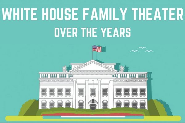 白宫家庭影院的历史